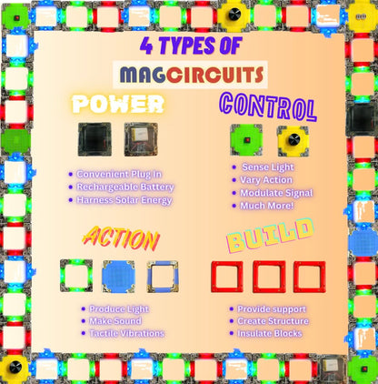 Magcircuits Explore Electronics 20pc Set